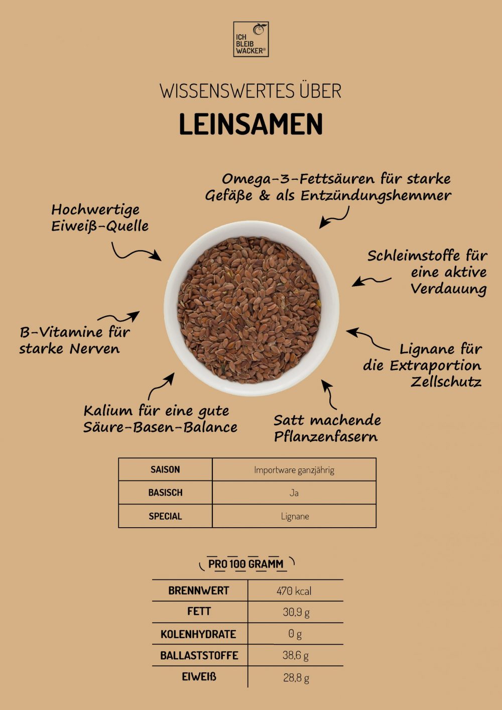 Infografik_Leinsamen