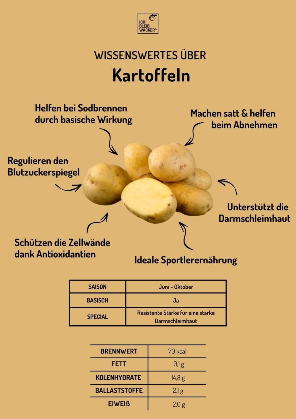 Infografiken_Kartoffel